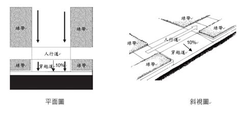 車道出入口高度|市區道路及附屬工程設計標準